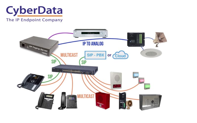 CyberData