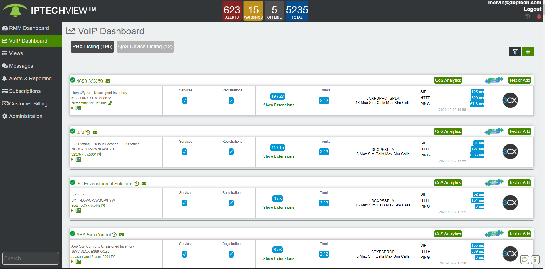 Cloud-based PBX monitoring