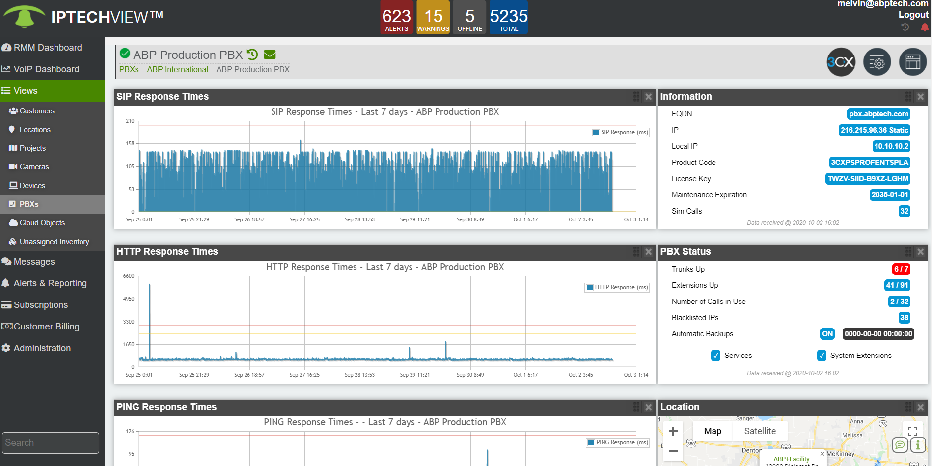 real-time monitoring analytics