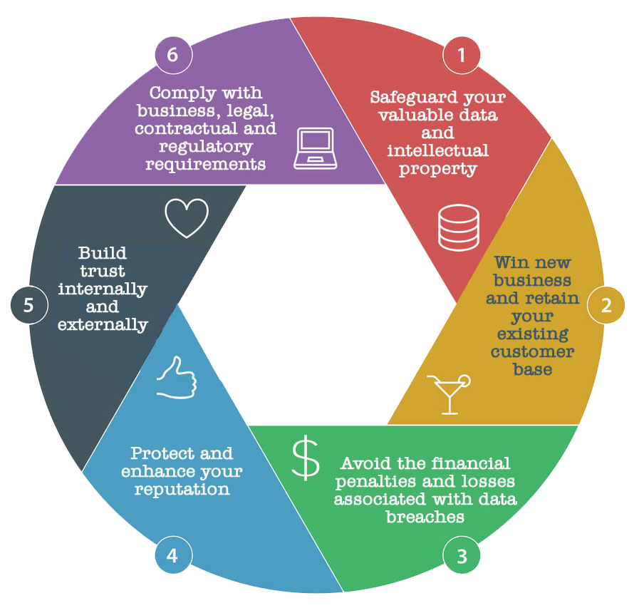 Embracing important standards to educate your customers