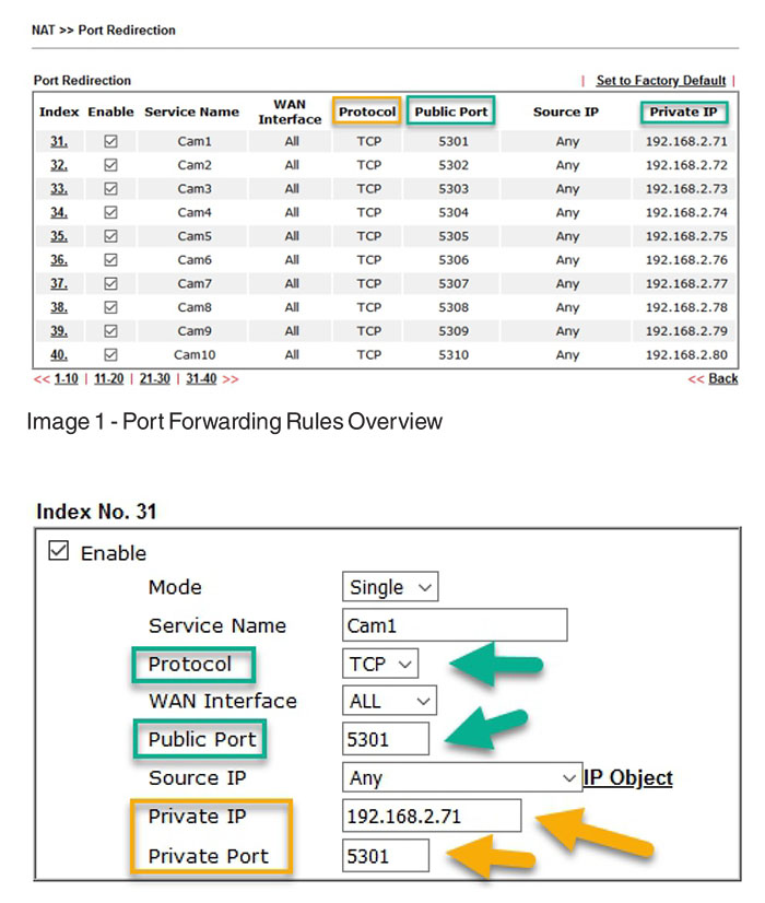 Technical Configuration