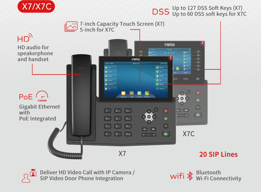 Fanvil X7 Enterprise Color IP Phone