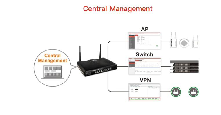 AP Central y Gestión de Switches