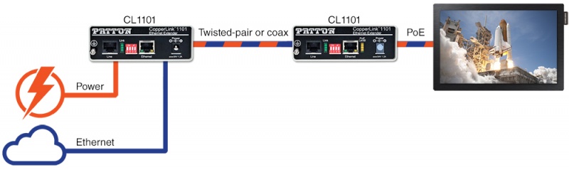 Digital Signage Application using the CL1101 PoE Extender Kit